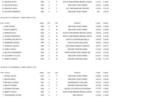 CAMPIONATI ITALIANI ESTIVI DI CATEGORIA NUOTO PINNAT0