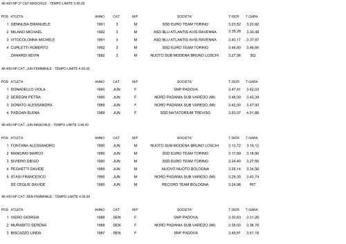 CAMPIONATI ITALIANI ESTIVI DI CATEGORIA NUOTO PINNAT0