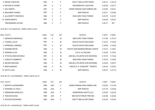 CAMPIONATI ITALIANI ESTIVI DI CATEGORIA NUOTO PINNAT0