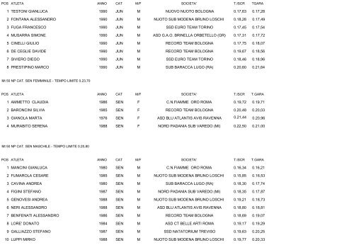 CAMPIONATI ITALIANI ESTIVI DI CATEGORIA NUOTO PINNAT0