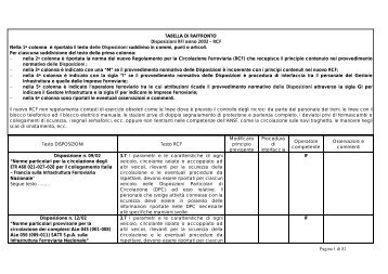 RCF Nella 1a colonna è riportato il testo delle Disposizioni - Rfi