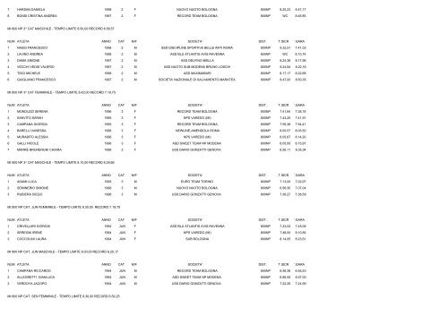 CAMPIONATI ITALIANI ESTIVI DI CATEGORIA NUOTO PINNAT0