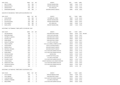 CAMPIONATI ITALIANI ESTIVI DI CATEGORIA NUOTO PINNAT0