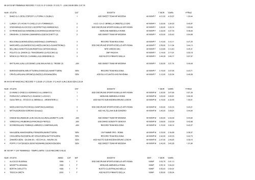 CAMPIONATI ITALIANI ESTIVI DI CATEGORIA NUOTO PINNAT0