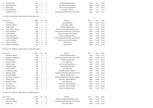 CAMPIONATI ITALIANI ESTIVI DI CATEGORIA NUOTO PINNAT0