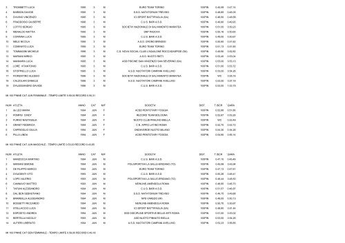 CAMPIONATI ITALIANI ESTIVI DI CATEGORIA NUOTO PINNAT0