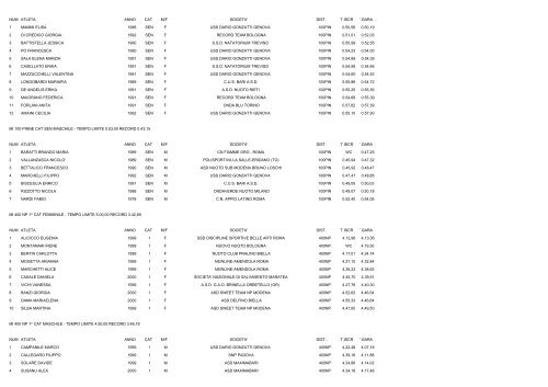 CAMPIONATI ITALIANI ESTIVI DI CATEGORIA NUOTO PINNAT0