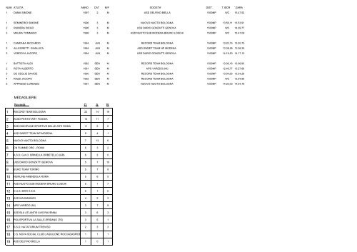 CAMPIONATI ITALIANI ESTIVI DI CATEGORIA NUOTO PINNAT0