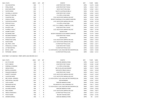 CAMPIONATI ITALIANI ESTIVI DI CATEGORIA NUOTO PINNAT0