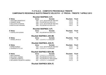 2^ PROVA - TRIESTE 7 APRILE 2013 Risu - Fipsas
