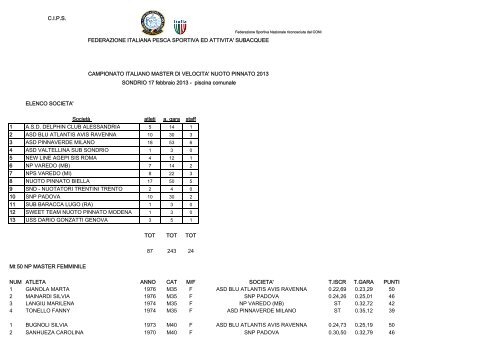 CAMPIONATI ITALIANI MASTERS NUOTO PINNATO