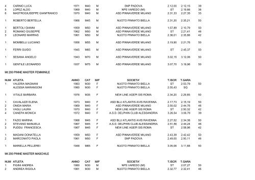 CAMPIONATI ITALIANI MASTERS NUOTO PINNATO