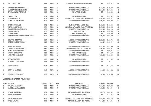 CAMPIONATI ITALIANI MASTERS NUOTO PINNATO