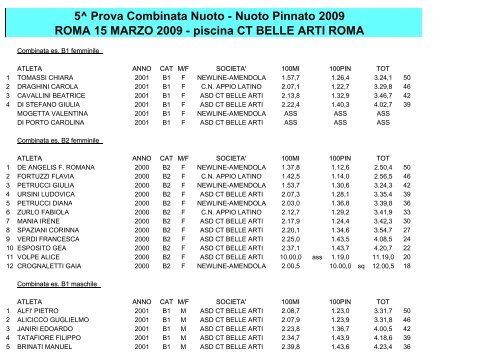 CONI FIPSAS 5^ COMBINATA NUOTO – NUOTO PINNATO 2009