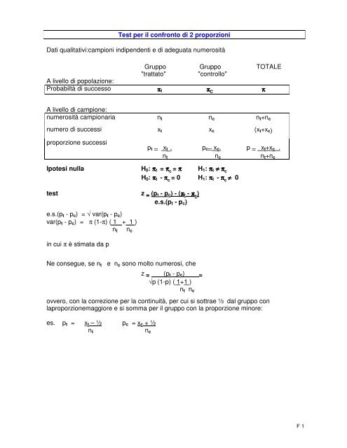 Test per il confronto di 2 proporzioni , Analisi di dati qualitativi ...