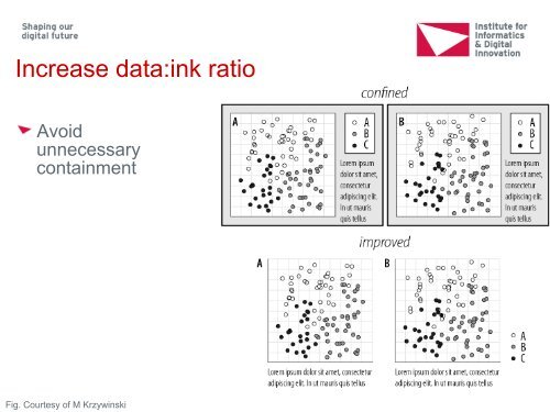 Increase data:ink ratio!