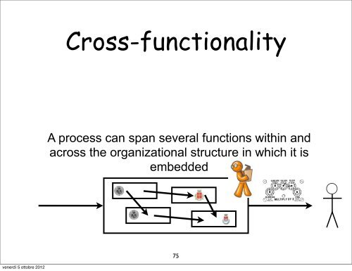 Methods for the specification and verification of business processes ...