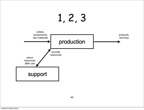 Methods for the specification and verification of business processes ...