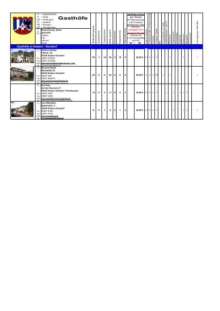 Hotels in Kobern-Gondorf Pensionen in Kobern - Gondorf