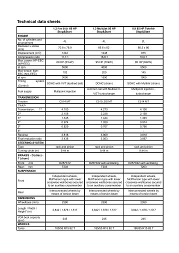 Technical data sheets