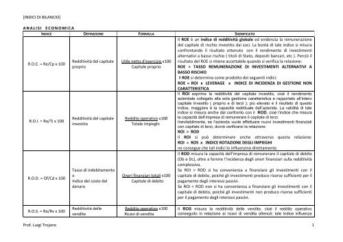 [INDICI DI BILANCIO] Prof. Luigi Trojano 1 ANALISI ... - Itcfortunato.it