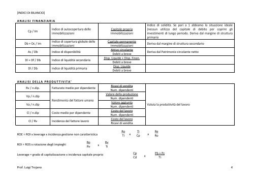 [INDICI DI BILANCIO] Prof. Luigi Trojano 1 ANALISI ... - Itcfortunato.it