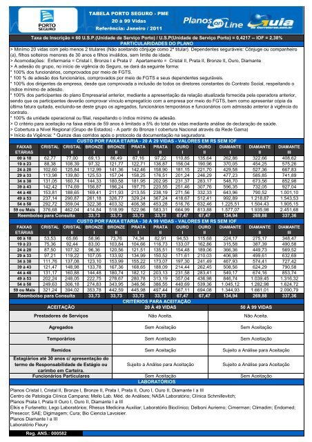 Porto Seguro - PME - MONDE SEGUROS