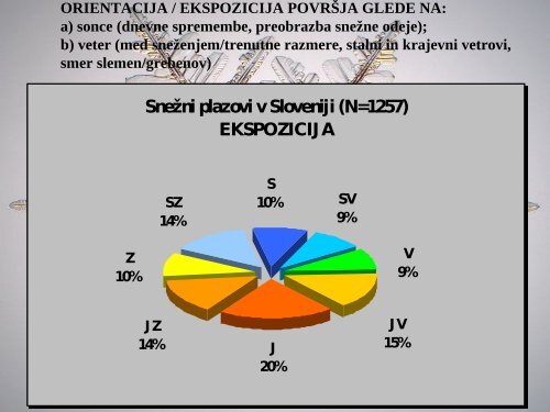 “BELI ZMAJI BREZ VOZNEGA REDA” SNEŽNI PLAZOVI V SLOVENIJI