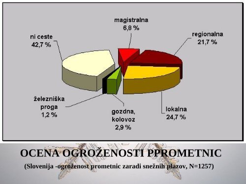 “BELI ZMAJI BREZ VOZNEGA REDA” SNEŽNI PLAZOVI V SLOVENIJI