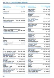 EXHIBITOR LIST A-Z, Last update: March 2, 2007 - TurizmdeBuSabah