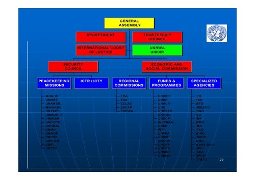 LICITACIONES EN ORGANISMOS MULTILATERALES