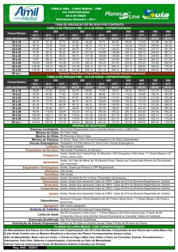 TABELA DE PREÃOS PME - 30 A 99 VIDAS - COPARTICIPAÃÃO ...