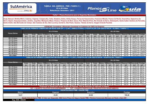 Tabela Cruz Azul Saúde Individual​/Familiar – TJK Seguros: Todos