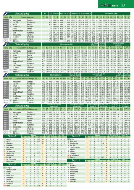 Lista 25c07fb1296d