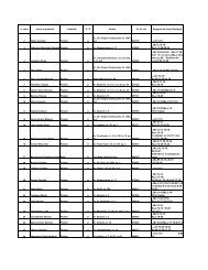 Lista medicilor de familie aflati in relatie contractuala cu CAS ...