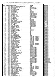 TABEL CU MEDICI DE SPECIALITATE IN CONTRACT CU CAS ...