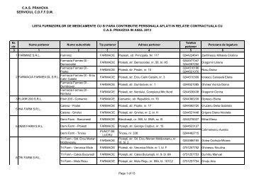 Lista farmaciilor aflate in contract cu CAS Prahova 2013