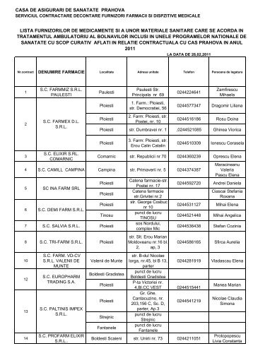 Lista farmaciilor care elibereaza medicamente in cadrul programelor ...