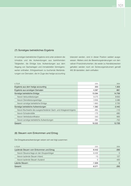 jahresbericht 2005 - Raiffeisen