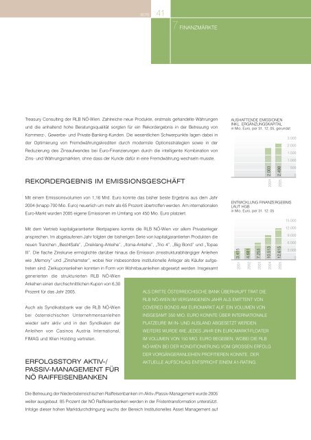 jahresbericht 2005 - Raiffeisen