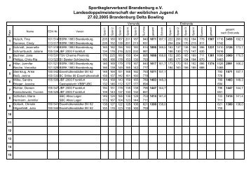 Auswertung Jugenddoppel 2005 gesamt - Sportkeglerverband ...