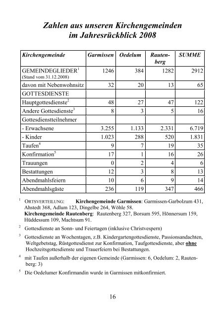 Gemeindebrief März-Mai 2009 - Kirchenregion Schellerten