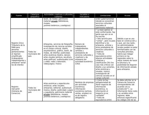 Guía para la elaboración de mapeos regionales de industrias creativas