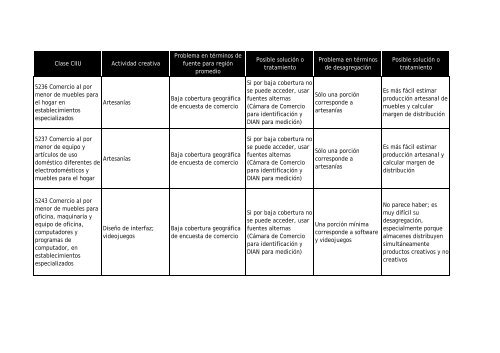 Guía para la elaboración de mapeos regionales de industrias creativas