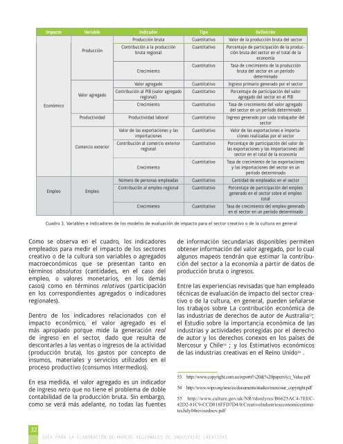 Guía para la elaboración de mapeos regionales de industrias creativas