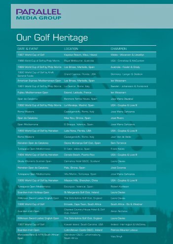 Our Golf Heritage - Parallel Media Group