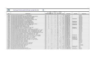 Tork Product TiHi-Unit Load-SCC UPC Code - List April 25th 2012