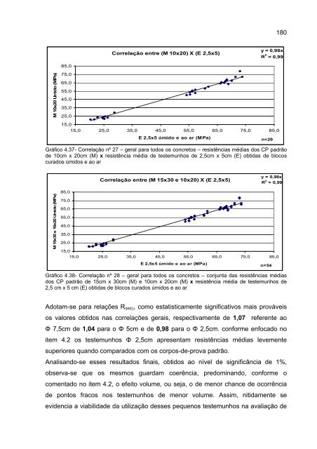 avaliação da resistência à compressão do concreto através ... - Unicap