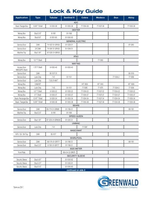 Lock Key Code Chart Data Base Lock & Key Guide