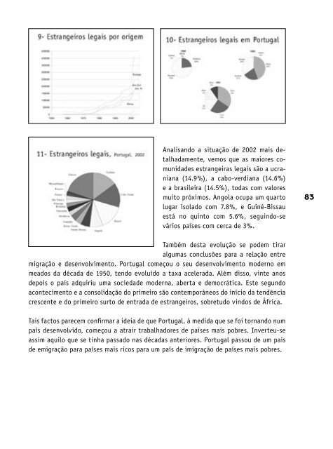 IMIGRAÇÃO EM PORTUGAL